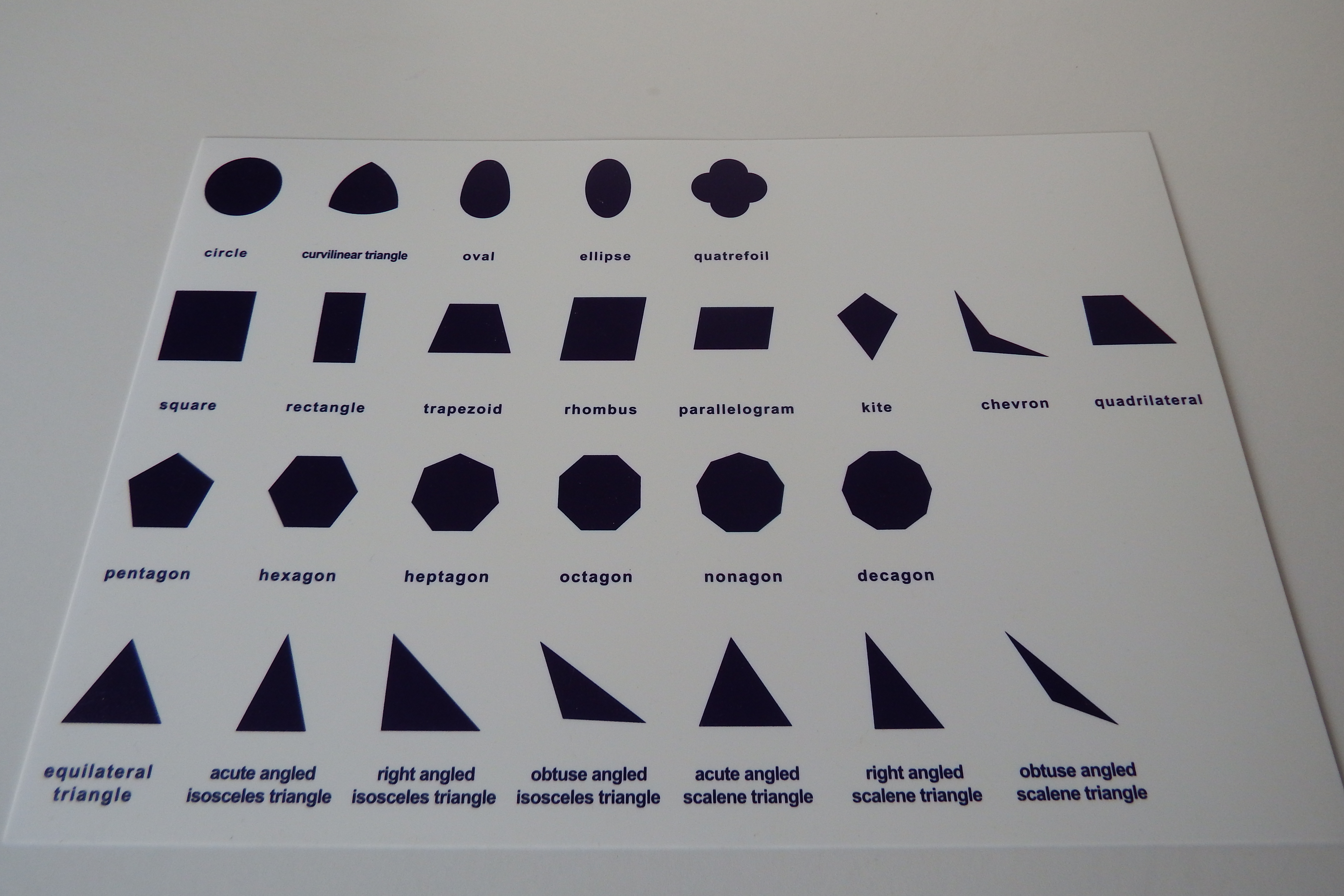 Geometric Cabinet Control Chart